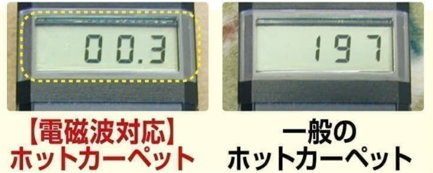 ホットカーペットの電磁波測定値